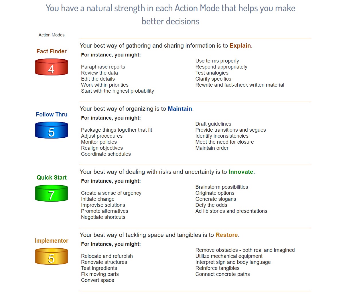 screenshot of Kolbe Indexes
